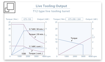 live-torque